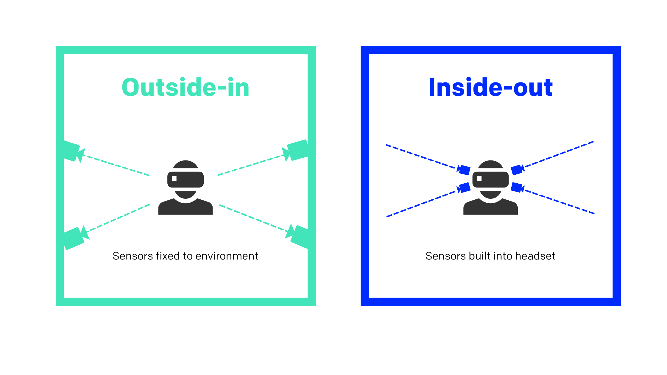 Getting Started with VR for Your Architecture & Design Team in 2022